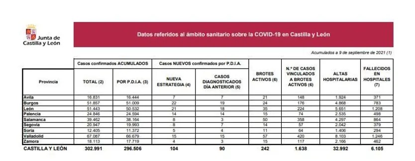 DATOS 9 DE SEPTIEMBRE