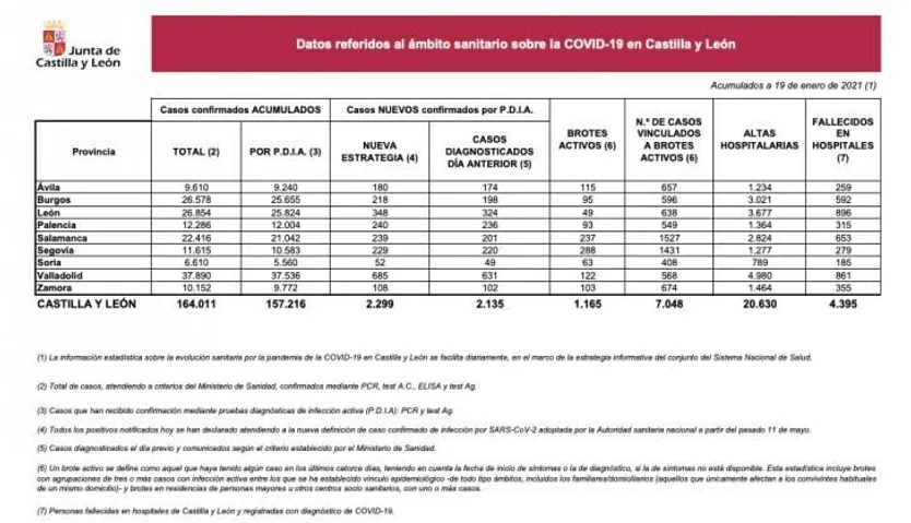 Datos Covid 19 enero