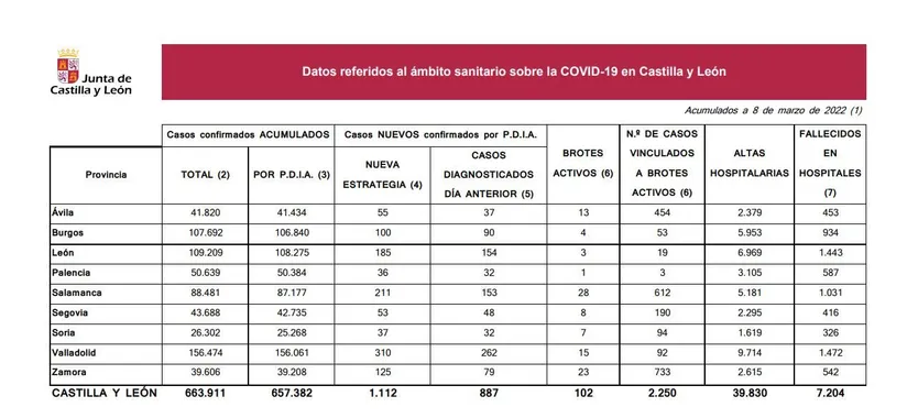 DATOS 8 DE MARZO