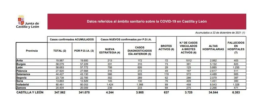 DATOS 22 DE DICIEMBRE