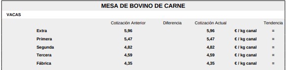 Mesa De Bovino De Carne 17 Agosto 2026 1