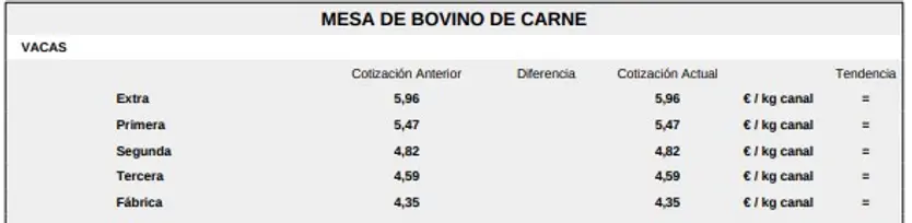 Mesa De Bovino De Carne 17 Agosto 2026 1