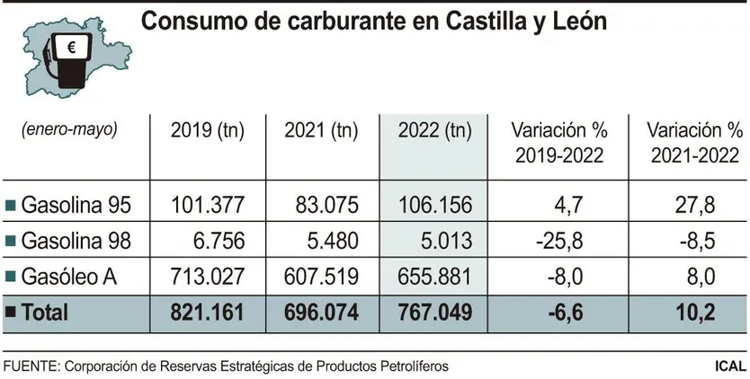 Consumo de carburante |&nbsp;ICAL