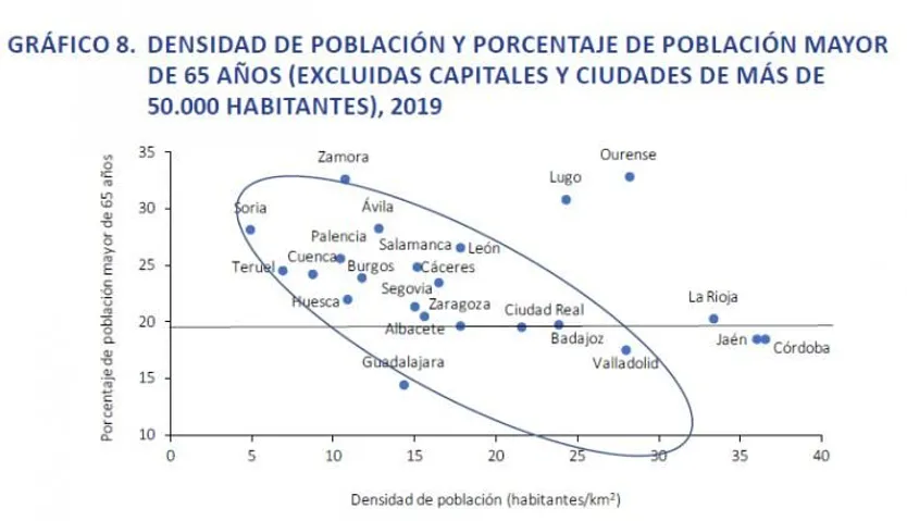 Densidad y población mayor en la 