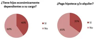 Trabajar: una necesidad imperante