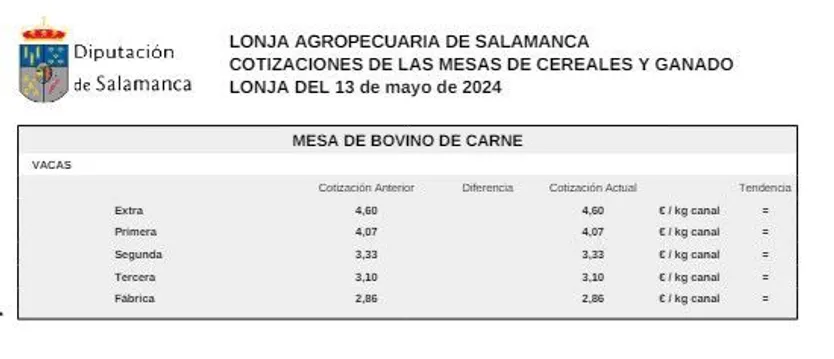 Mesa bovino de carne 13 de mayo 2024 (1)