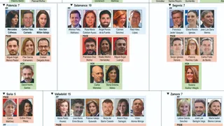 Procuradores de las Cortes de Castilla y León | ICAL