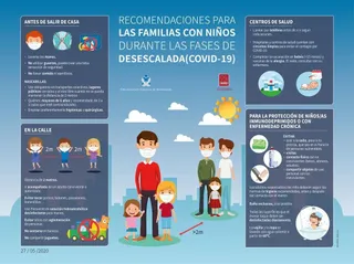 Familiasdesescalada