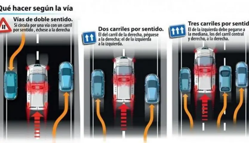 El efecto pasillo, explicado por la DGT