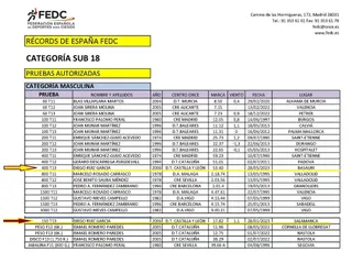 RECORDS ESPAÑA SUB 18