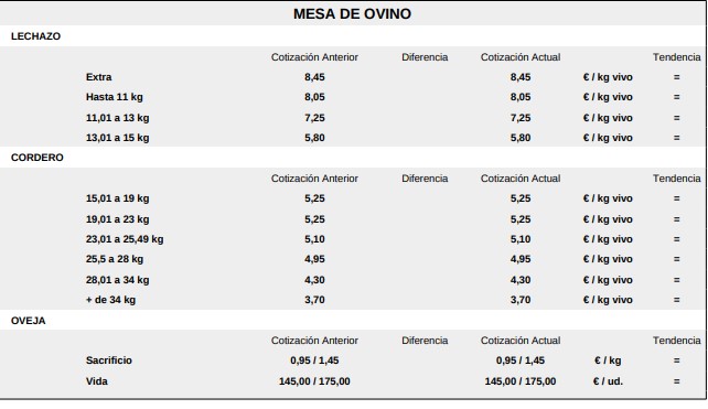 Mesa De Ovino Lonja Salamanca 8 Junio 2026