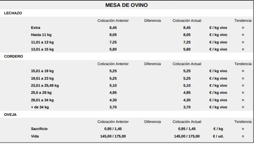 Mesa De Ovino Lonja Salamanca 8 Junio 2026