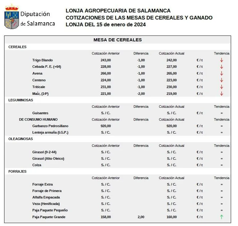 Mesa cereales 15 de enero 24