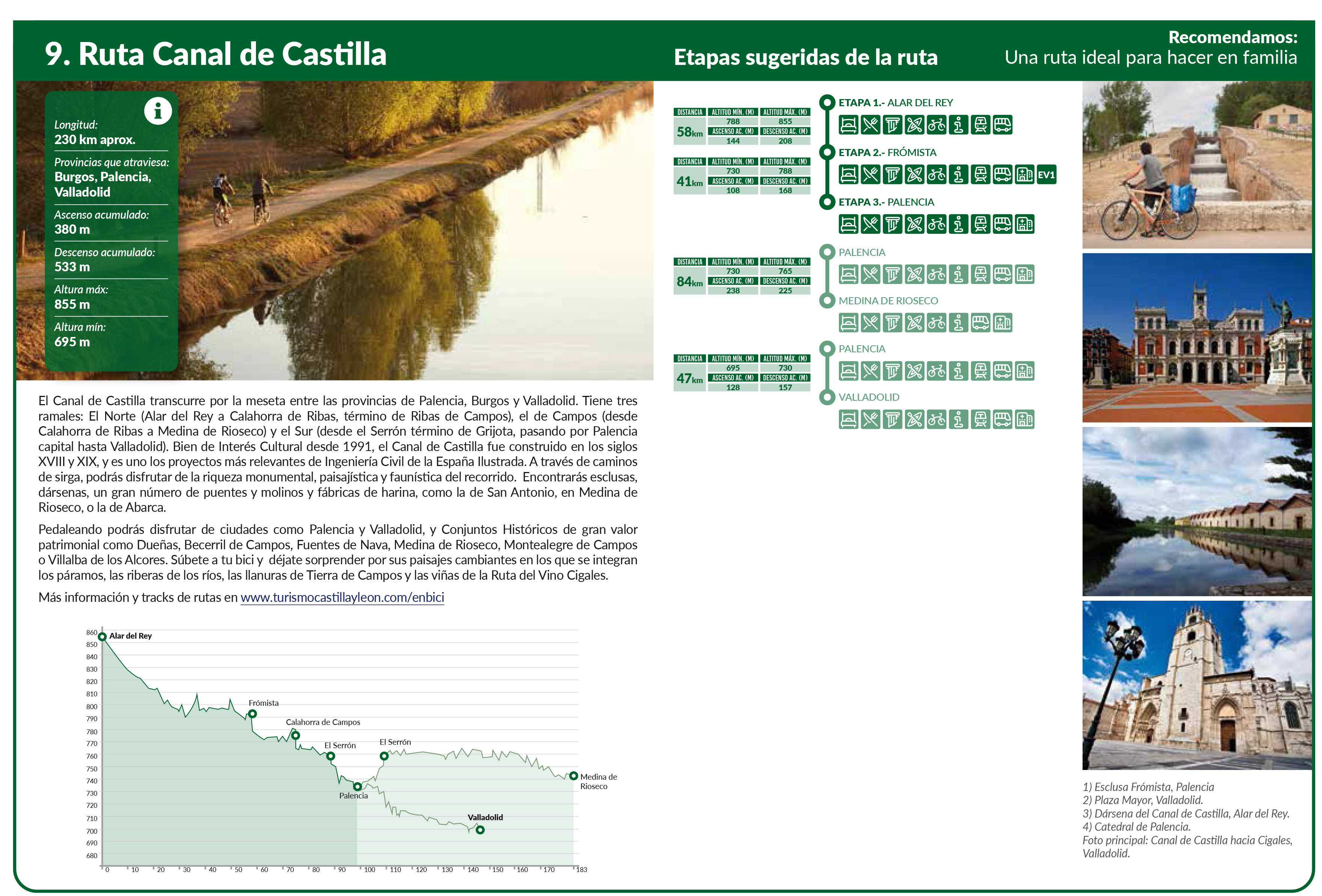 Ruta Canal De Castilla