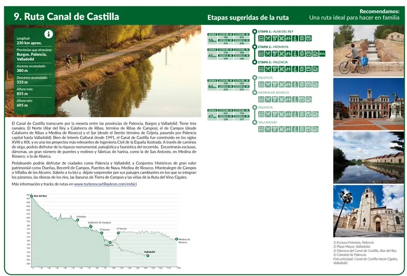 Ruta Canal De Castilla