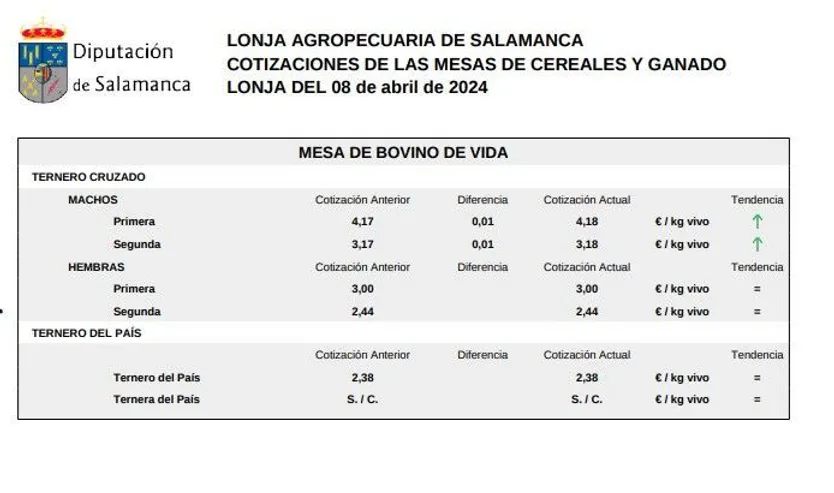 Mesa bovino de vida 8 abril 2024