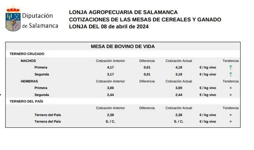Mesa bovino de vida 8 abril 2024