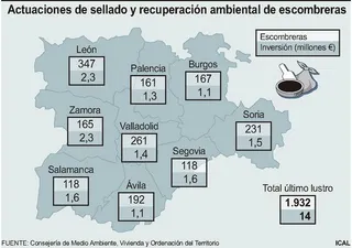 Escombreras en las que se ha trabajado en Castilla y León