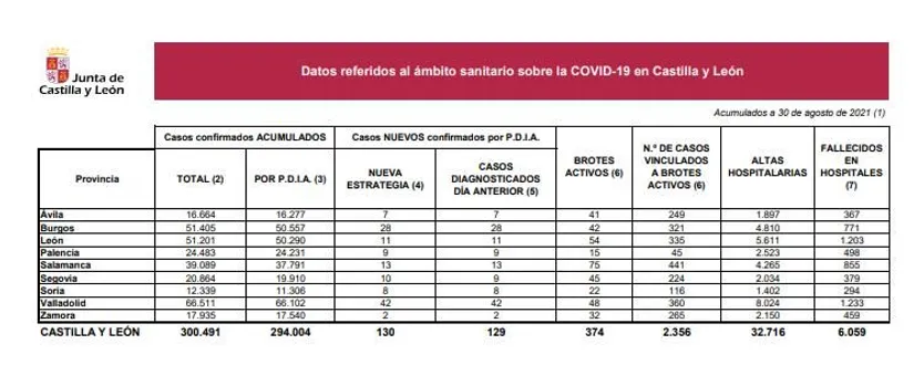 DATOS 30 DE AGOSTO