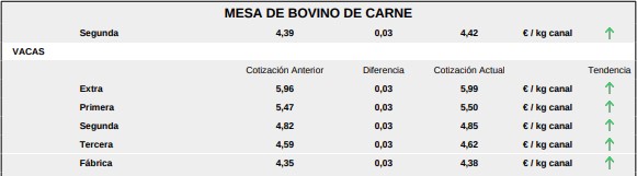 Mesa De Bovino De Carne 31 Agosto 2026 1