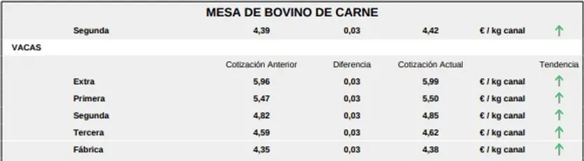 Mesa De Bovino De Carne 31 Agosto 2026 1