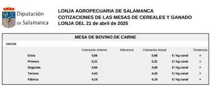 Mesa de bovino de carne 1 lonja Salamanca 21 abril 2025