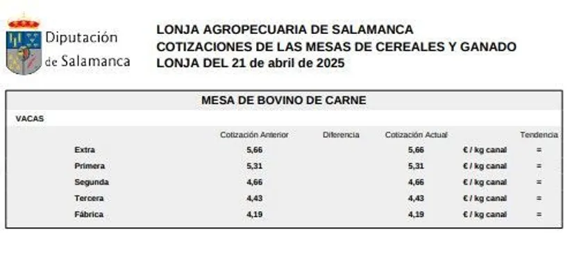 Mesa de bovino de carne 1 lonja Salamanca 21 abril 2025
