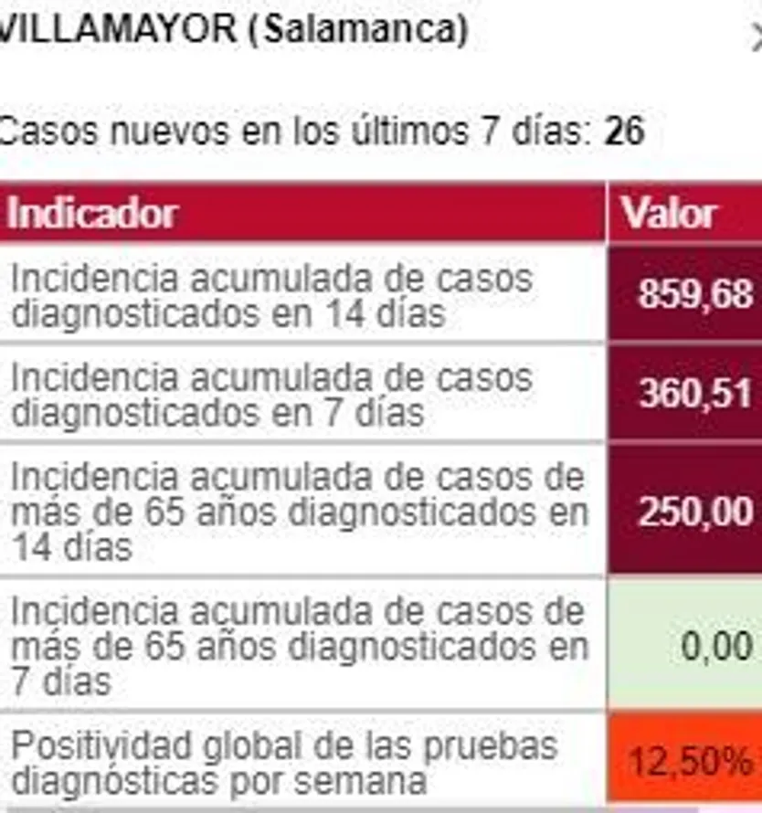 COVID Villamayor