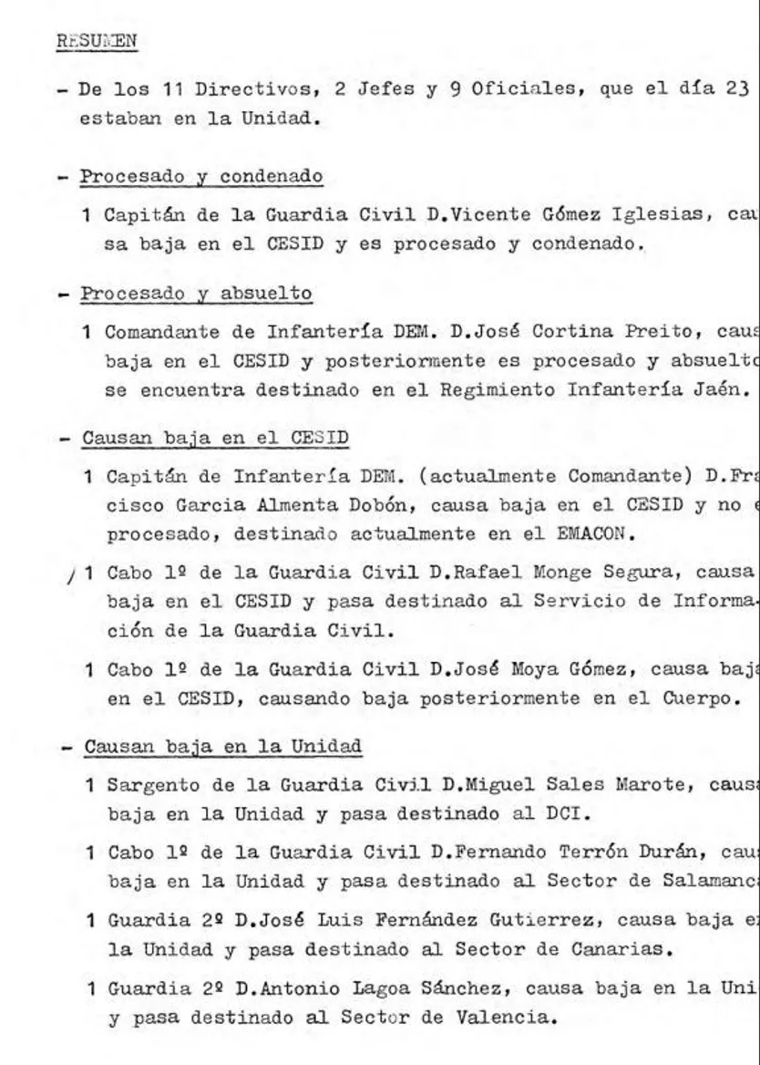 Detalle del informe sobre la participación de miembros del CESID en el golpe
