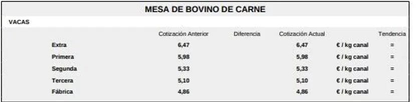 Mesa de bovino de carne 1 lonja de Salamanca 26 enero 2026