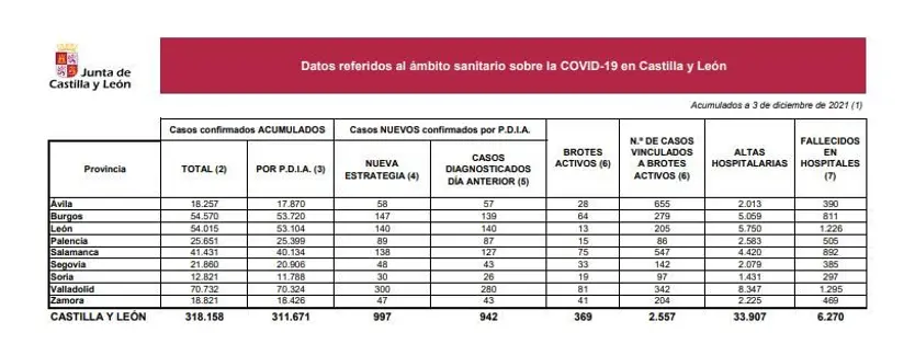 DATOS 3 DE DICIEMBRE