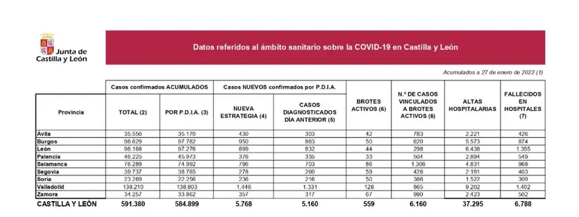 DATOS 27 DE ENERO