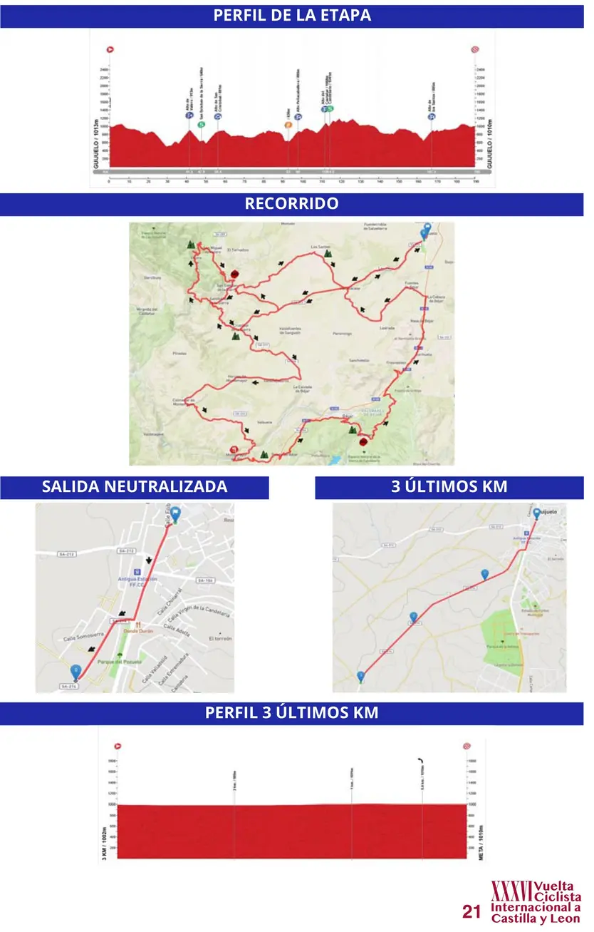 Libro de Carrera VueltaCyL 2022 21