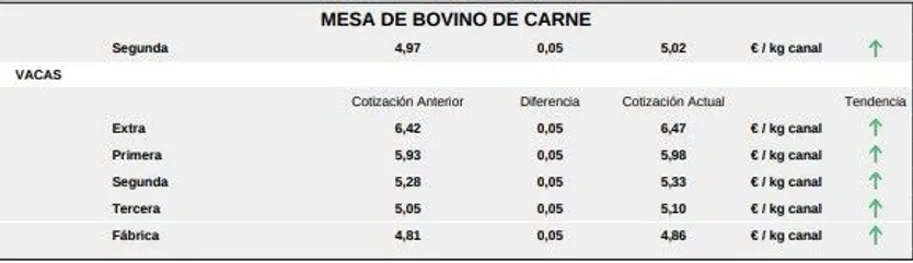 Mesa de bovino de carne 1 lonja 6 octubre 25