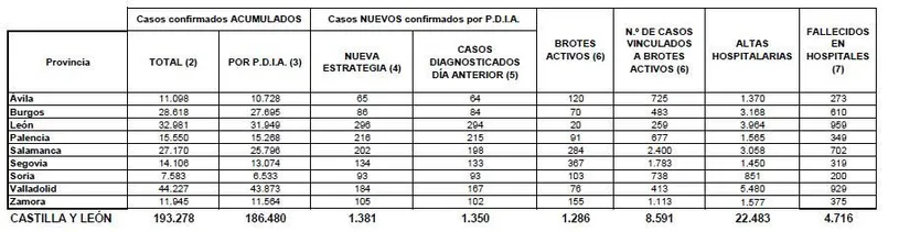 COVID 31 de enero