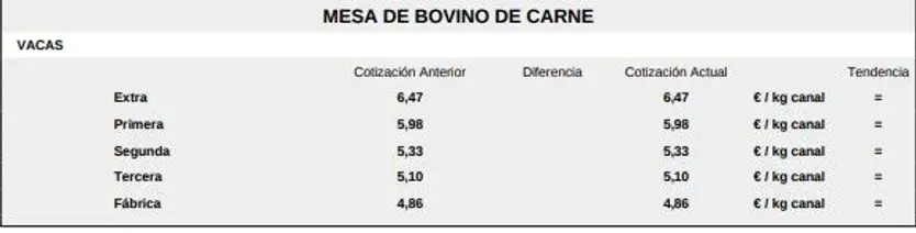 Mesa de bovino de carne 1 lonja 3 de noviembre