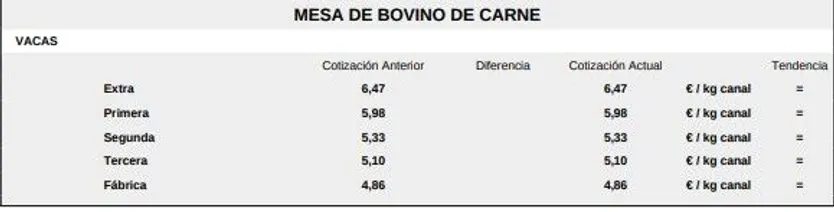Mesa de bovino de carne 1 lonja 3 de noviembre