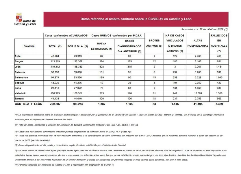 Datos de coronavirus 19 de abril de 2022