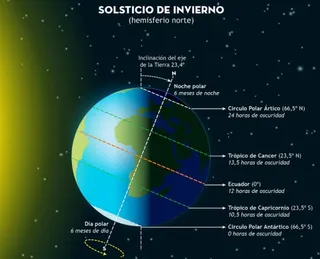Archivo - Solsticio de invierno - OBSERVATORIO ASTRONÓMICO NACIONAL - Archivo | EP