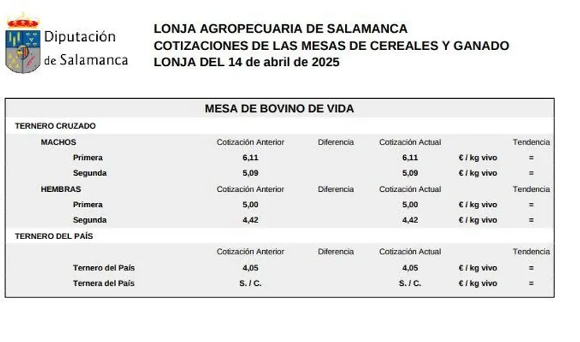 Mesa de bovino de vida lonja 14 de abril de 2025