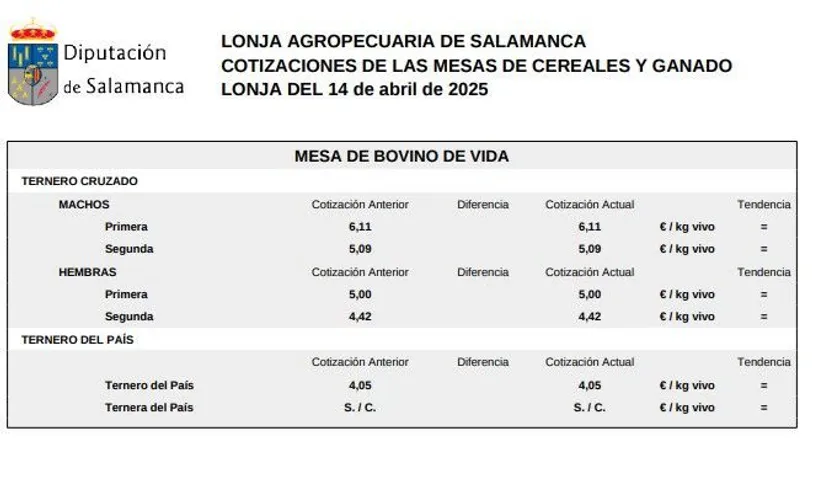 Mesa de bovino de vida lonja 14 de abril de 2025
