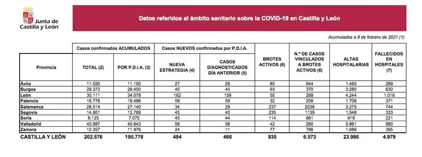 Datos Covid lunes