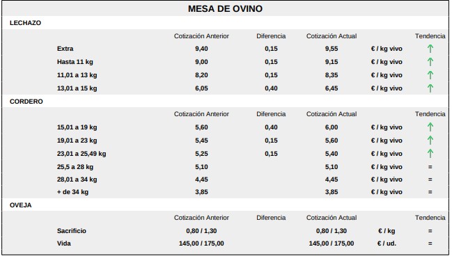Mesa De Ovino 14 De Septiembre