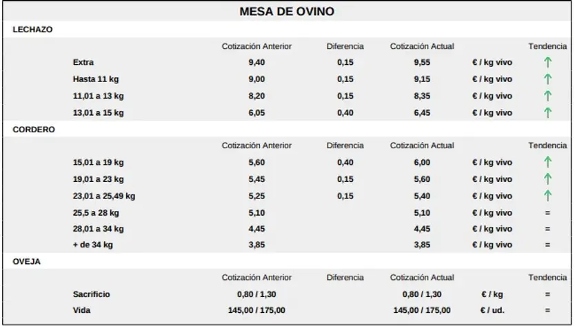 Mesa De Ovino 14 De Septiembre