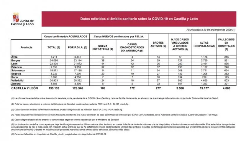 Datos Covid 19 20 de diciembre