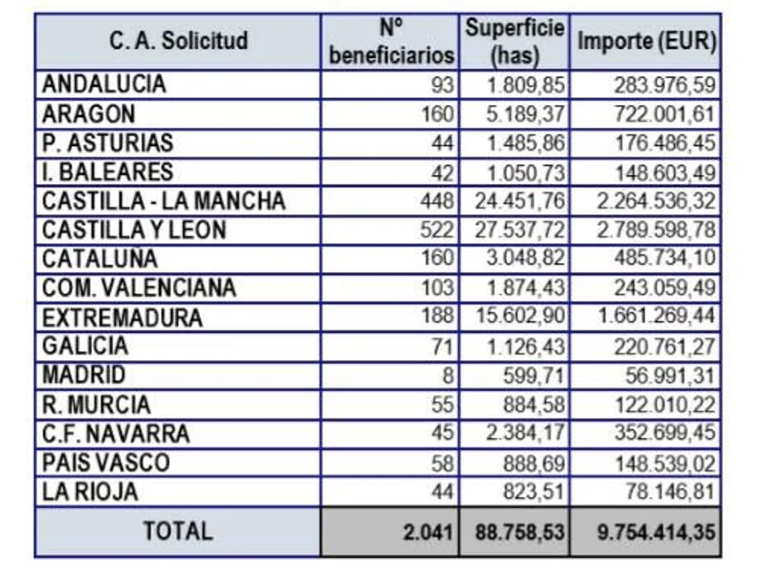 Gráfico