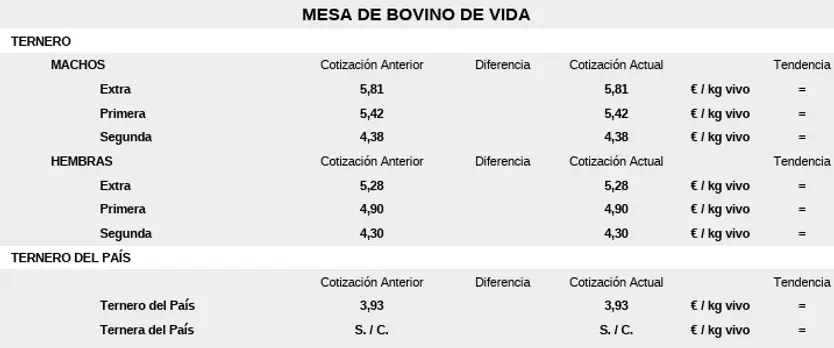 Mesa De Bovino De Vida 10 De Agosto De 2026