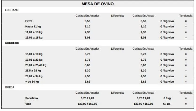 Mesa de ovino 23 de febrero de 2026