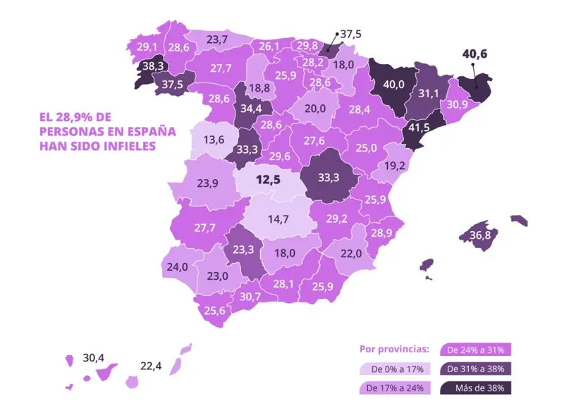 Porcentajes de personas que han sido infieles en pareja por provincias. DIVERSUAL