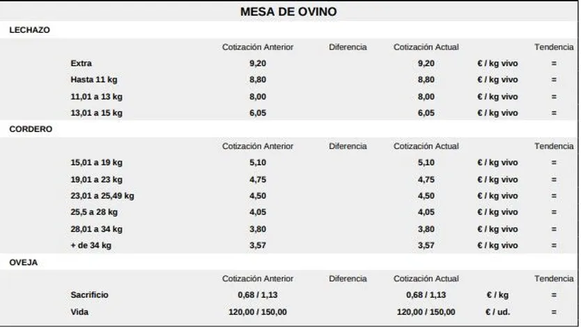 Mesa de ovino lonja 6 octubre 25